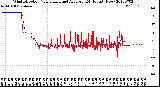 Milwaukee Weather Wind Direction<br>Normalized and Average<br>(24 Hours) (New)