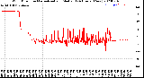 Milwaukee Weather Wind Direction<br>Normalized and Median<br>(24 Hours) (New)