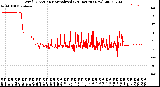 Milwaukee Weather Wind Direction<br>Normalized<br>(24 Hours) (New)