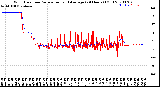 Milwaukee Weather Wind Direction<br>Normalized and Average<br>(24 Hours) (Old)