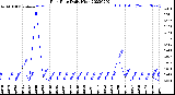 Milwaukee Weather Rain Rate<br>Daily High