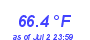 Milwaukee Weather Temperature Low Month