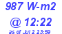 Milwaukee Weather Solar Radiation High Today