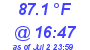 Milwaukee Weather Dewpoint High High Today