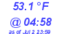 Milwaukee Weather Dewpoint High Low Today