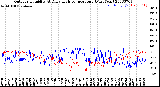 Milwaukee Weather Outdoor Humidity<br>At Daily High<br>Temperature<br>(Past Year)