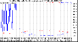 Milwaukee Weather Outdoor Humidity<br>vs Temperature<br>Every 5 Minutes