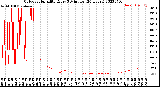 Milwaukee Weather Outdoor Humidity<br>Every 5 Minutes<br>(24 Hours)