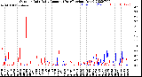 Milwaukee Weather Outdoor Rain<br>Daily Amount<br>(Past/Previous Year)