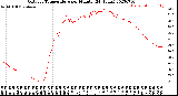 Milwaukee Weather Outdoor Temperature<br>per Minute<br>(24 Hours)