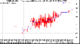 Milwaukee Weather Wind Direction<br>Normalized and Average<br>(24 Hours) (New)