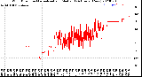 Milwaukee Weather Wind Direction<br>Normalized and Median<br>(24 Hours) (New)