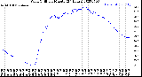 Milwaukee Weather Wind Chill<br>per Minute<br>(24 Hours)