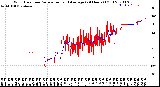 Milwaukee Weather Wind Direction<br>Normalized and Average<br>(24 Hours) (Old)