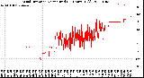 Milwaukee Weather Wind Direction<br>Normalized<br>(24 Hours) (Old)