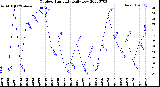 Milwaukee Weather Outdoor Humidity<br>Daily Low