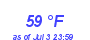 Milwaukee Weather Dewpoint High Low Month