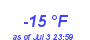 Milwaukee Weather Dewpoint High Low Year