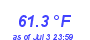 Milwaukee Weather Temperature Low Month