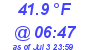 Milwaukee Weather Dewpoint High Low Today