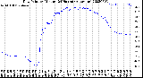 Milwaukee Weather Dew Point<br>by Minute<br>(24 Hours) (Alternate)