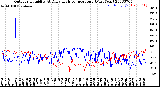 Milwaukee Weather Outdoor Humidity<br>At Daily High<br>Temperature<br>(Past Year)