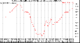 Milwaukee Weather Outdoor Humidity<br>Every 5 Minutes<br>(24 Hours)