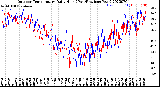 Milwaukee Weather Outdoor Temperature<br>Daily High<br>(Past/Previous Year)