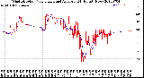 Milwaukee Weather Wind Direction<br>Normalized and Average<br>(24 Hours) (New)