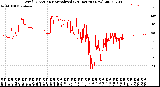 Milwaukee Weather Wind Direction<br>Normalized<br>(24 Hours) (New)