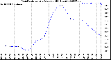 Milwaukee Weather Wind Chill<br>Hourly Average<br>(24 Hours)