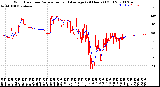 Milwaukee Weather Wind Direction<br>Normalized and Average<br>(24 Hours) (Old)