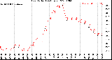 Milwaukee Weather Heat Index<br>(24 Hours)