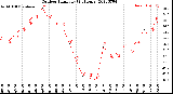 Milwaukee Weather Outdoor Humidity<br>(24 Hours)