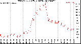 Milwaukee Weather THSW Index<br>per Hour<br>(24 Hours)