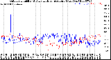 Milwaukee Weather Outdoor Humidity<br>At Daily High<br>Temperature<br>(Past Year)