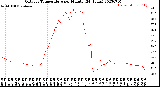 Milwaukee Weather Outdoor Temperature<br>per Minute<br>(24 Hours)