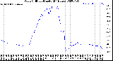 Milwaukee Weather Wind Chill<br>per Minute<br>(24 Hours)