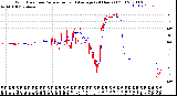 Milwaukee Weather Wind Direction<br>Normalized and Average<br>(24 Hours) (Old)