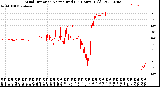 Milwaukee Weather Wind Direction<br>Normalized<br>(24 Hours) (Old)