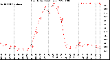 Milwaukee Weather Heat Index<br>(24 Hours)