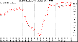 Milwaukee Weather Outdoor Humidity<br>(24 Hours)