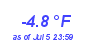 Milwaukee WeatherWind Chill Low Year