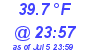 Milwaukee Weather Dewpoint High Low Today