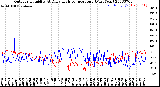 Milwaukee Weather Outdoor Humidity<br>At Daily High<br>Temperature<br>(Past Year)