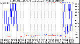 Milwaukee Weather Outdoor Humidity<br>vs Temperature<br>Every 5 Minutes