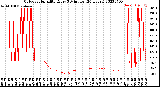 Milwaukee Weather Outdoor Humidity<br>Every 5 Minutes<br>(24 Hours)