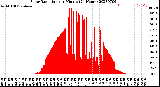 Milwaukee Weather Solar Radiation<br>per Minute<br>(24 Hours)