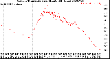 Milwaukee Weather Outdoor Temperature<br>per Minute<br>(24 Hours)