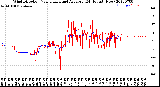 Milwaukee Weather Wind Direction<br>Normalized and Average<br>(24 Hours) (New)